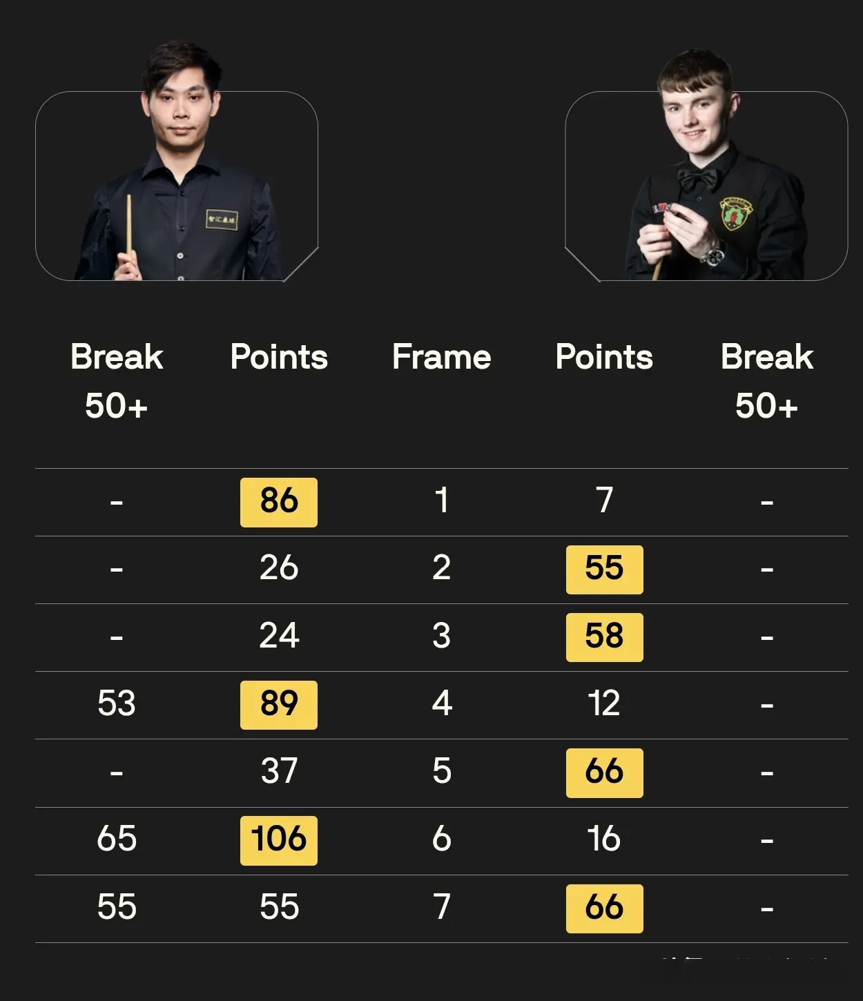 amp, 续轰出 amp, 续轰出