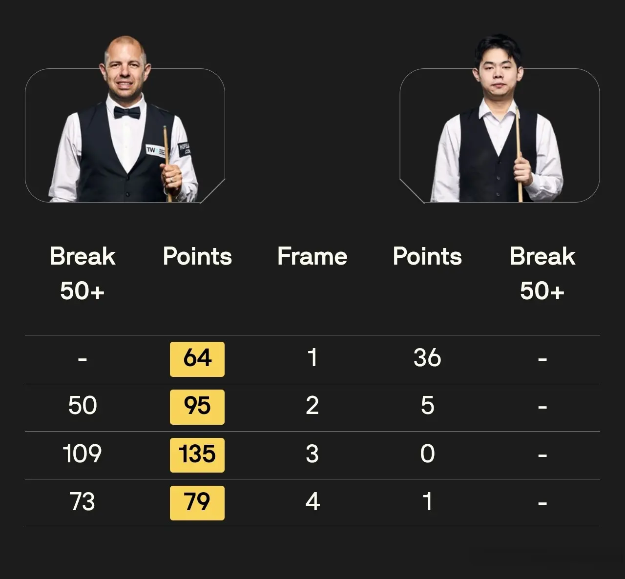 但世锦赛冠 但世锦赛冠