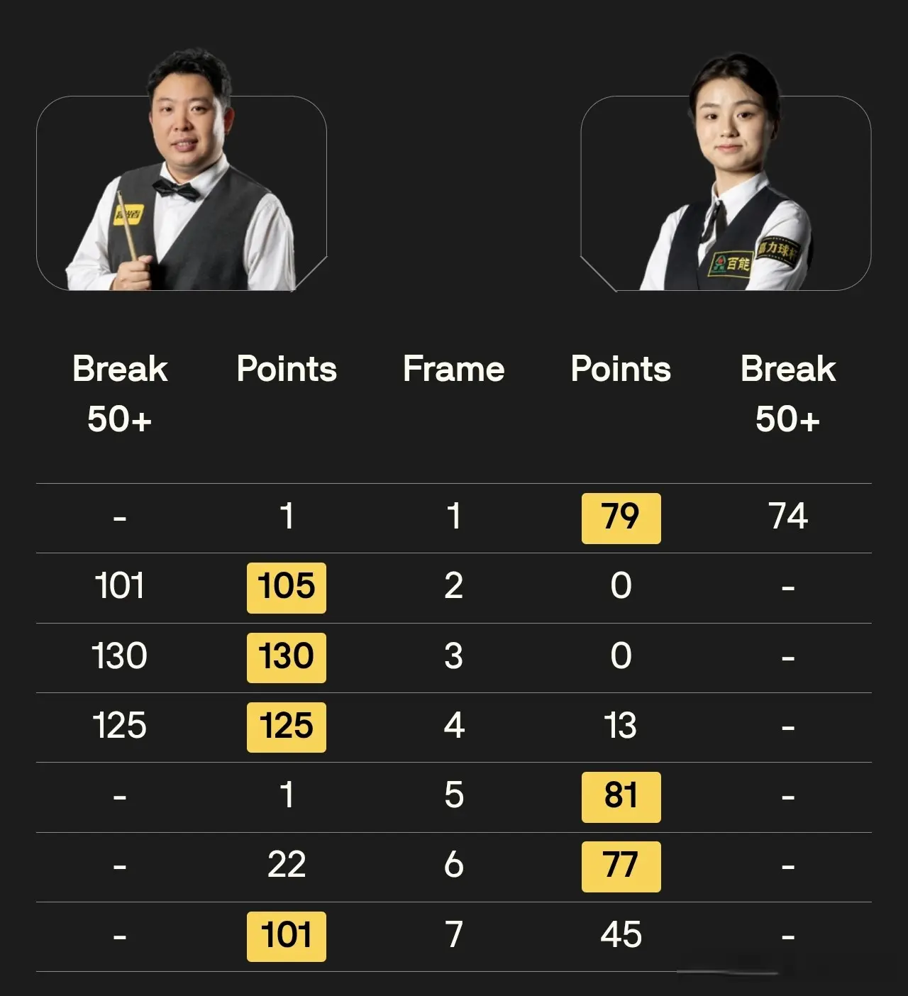 时段的, 但比赛的进, 国手 时段的, 但比赛的进, 国手