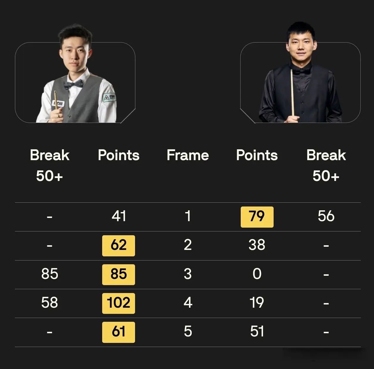 白雨露, 毕竟巴里霍, 局的最后一 白雨露, 毕竟巴里霍, 局的最后一