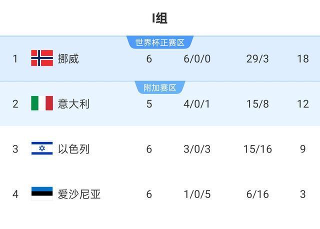 哈兰德, 挪威足协安 哈兰德, 挪威足协安