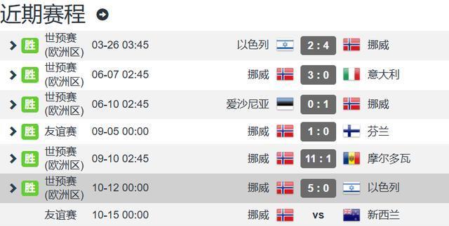 组赛中牢牢 组赛中牢牢