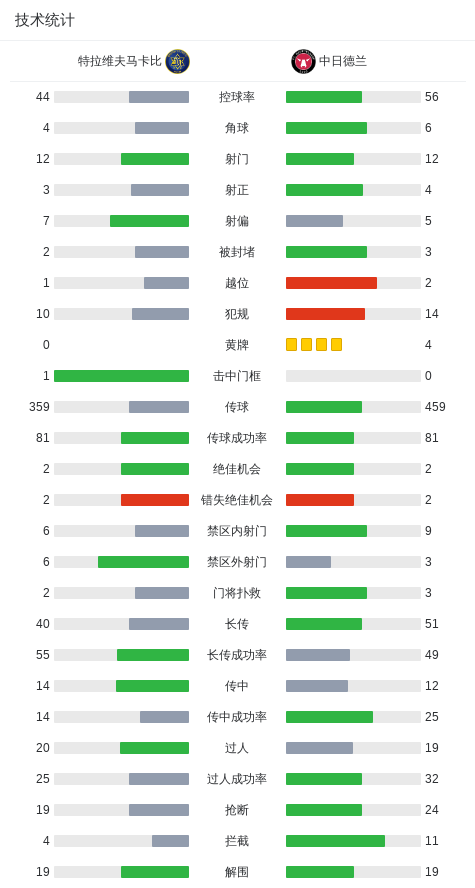 alt, 成精准传球 alt, 成精准传球