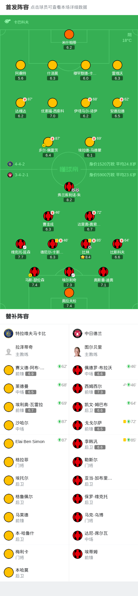 amp, 比林破门, AA amp, 比林破门, AA